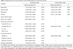 Click on image to zoom Table 3