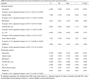 Table 4