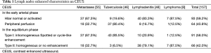 Click on image to zoom Table 1