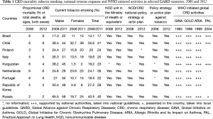 Click on image to zoom Table 1
