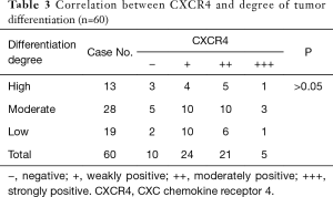 Click on image to zoom Table 3