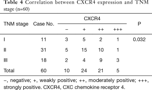 Click on image to zoom Table 4