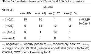 Click on image to zoom Table 6