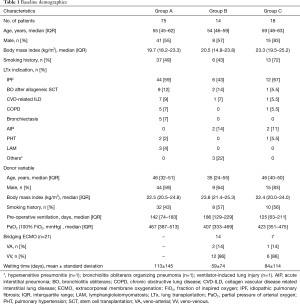 Click on image to zoom Table 1