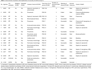 Click on image to zoom Table 3