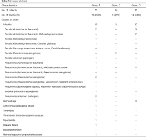 Table S1