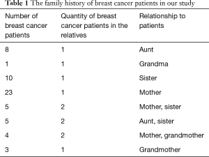 Table 1