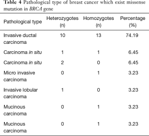 Table 4