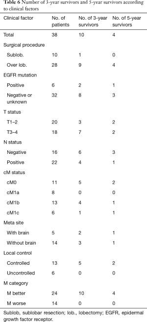 Table 6