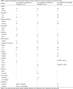 Table 1