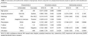 Click on image to zoom Table 2