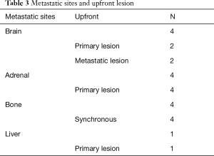 Table 3