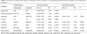 Click on image to zoom Table 4