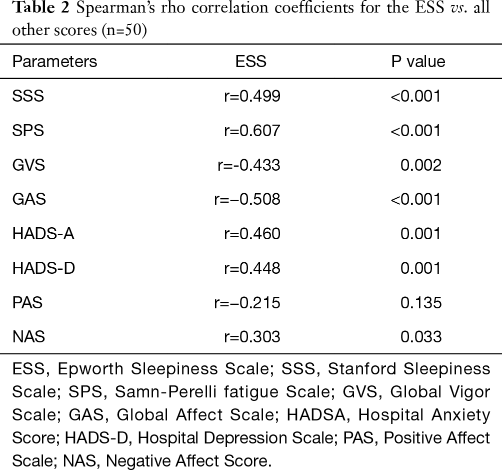 Anxiety Depression And Mood Scale Adams Pdf