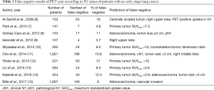 Click on image to zoom Table 1