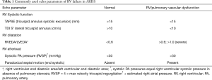 Click on image to zoom Table 1