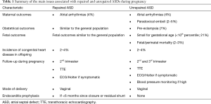 Click on image to zoom Table 1