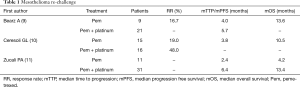 Click on image to zoom Table 1