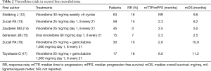 Table 2