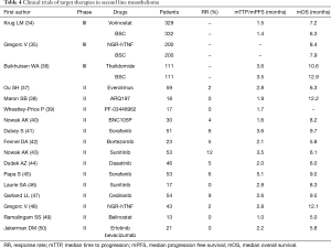 Table 4