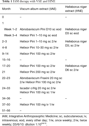 Click on image to zoom Table 1