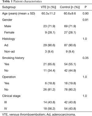 Click on image to zoom Table 1