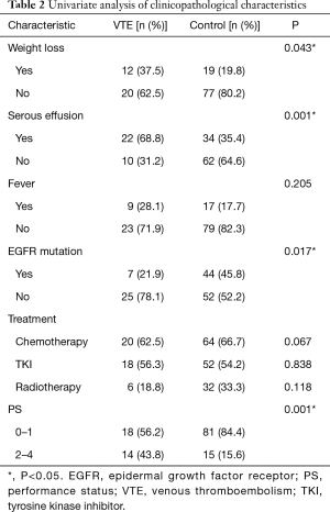 Table 2