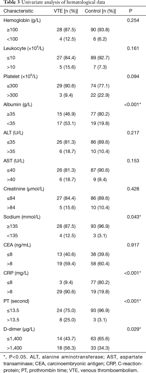 Table 3