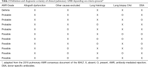 Table 2