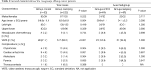 Click on image to zoom Table 1