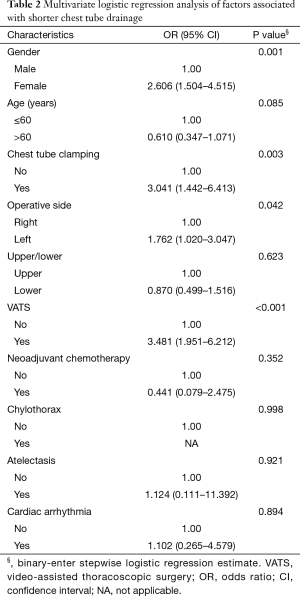 Table 2