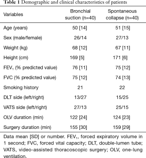 Table 1