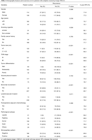 Table 1