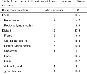 Table 2