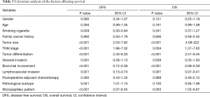 Table 3