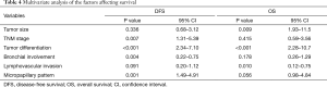 Click on image to zoom Table 4