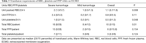 Click on image to zoom Table 3