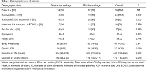 Click on image to zoom Table 1