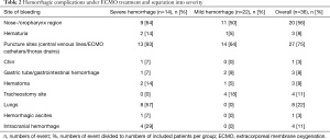 Click on image to zoom Table 2
