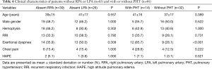 Click on image to zoom Table 4