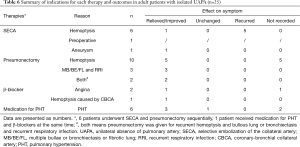 Click on image to zoom Table 6