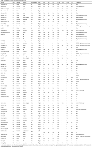 Table S1