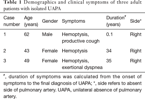 Click on image to zoom Table 1