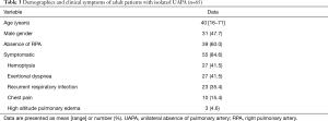 Click on image to zoom Table 3