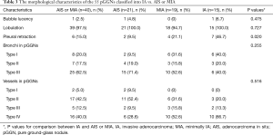 Click on image to zoom Table 3
