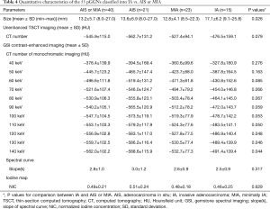 Table 4