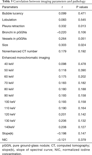 Click on image to zoom Table 5