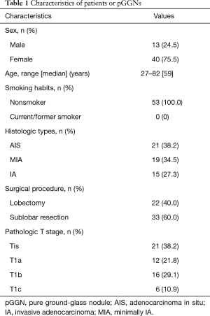 Click on image to zoom Table 1