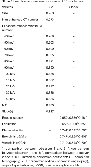 Click on image to zoom Table 2