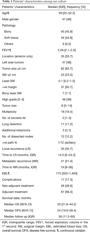 Table 1